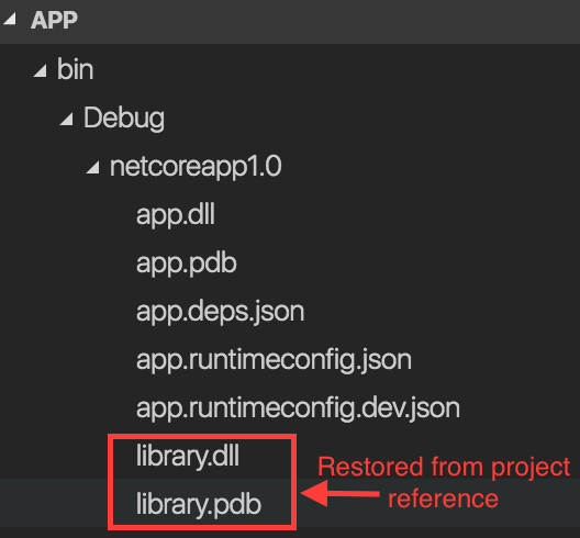 implement file conversion library in core Images... Adding a class library as dependency for dotnet core app – Swaminathan ...